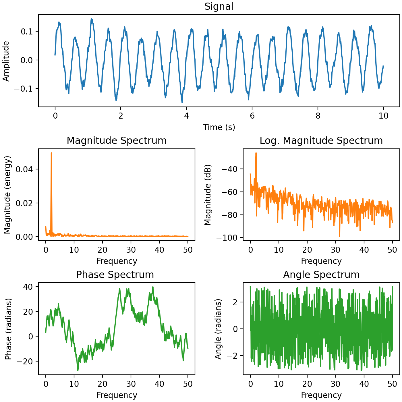 频谱表示 — Matplotlib 3.10.0 文档