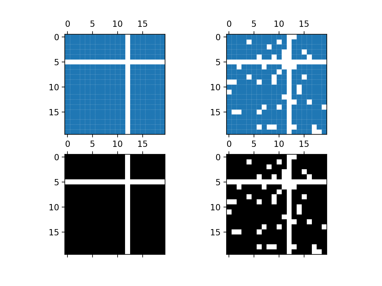 Obspy Plot Matplotlib Spy 演示 — Matplotlib 3.10.0 文档