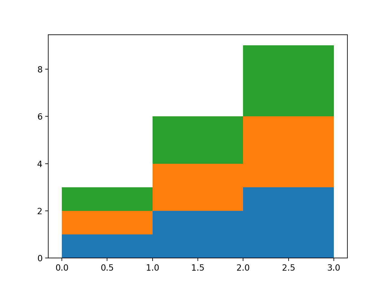 Python Code Make Stair 阶梯演示 — Matplotlib 3.10.0 文档