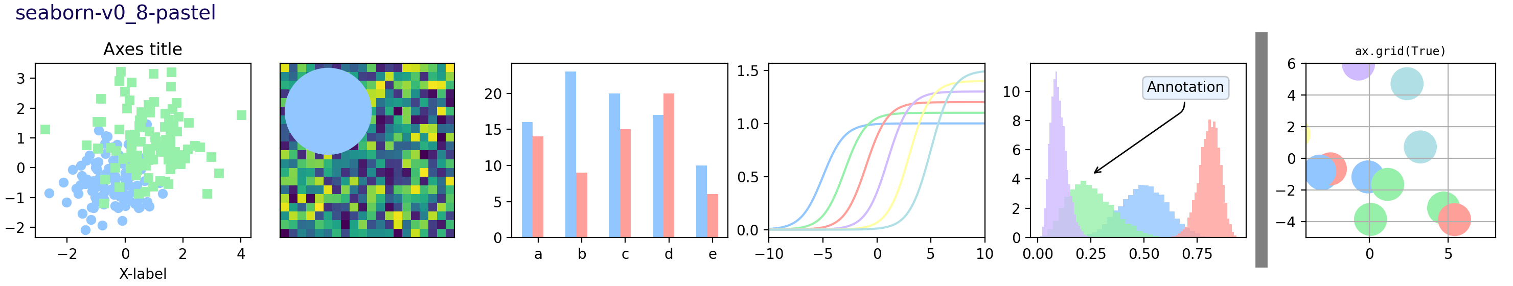 样式表参考 — Matplotlib 3.10.0 文档