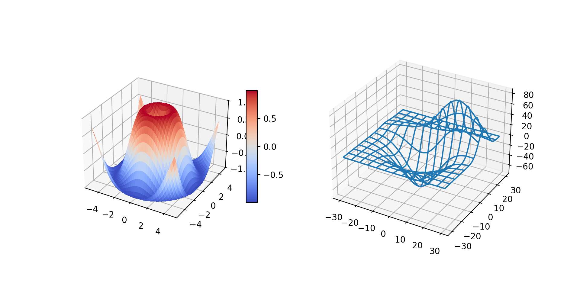 作为子图的 3D 图形 — Matplotlib 3.10.0 文档