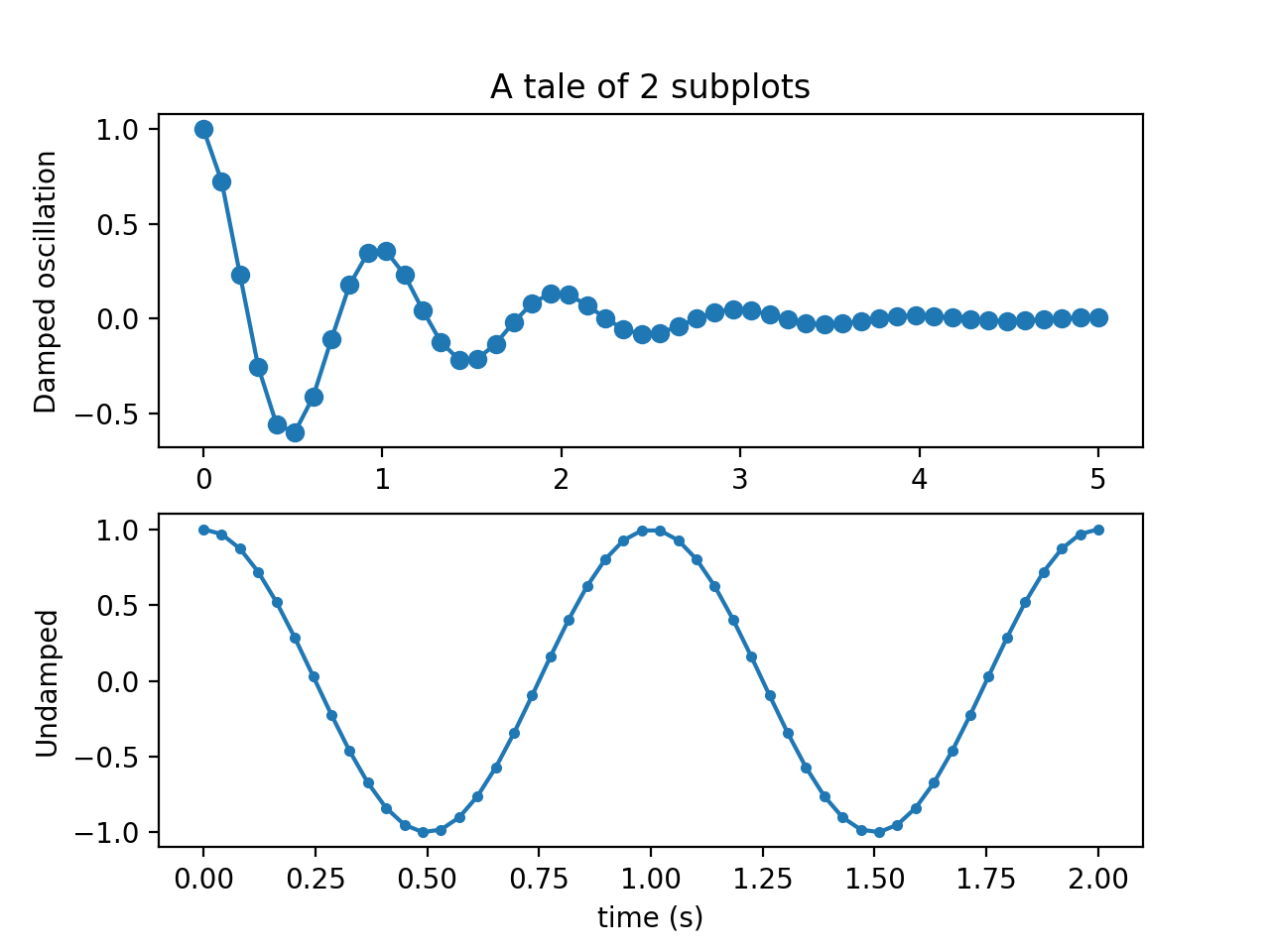 多个子图 — Matplotlib 3.10.0 文档