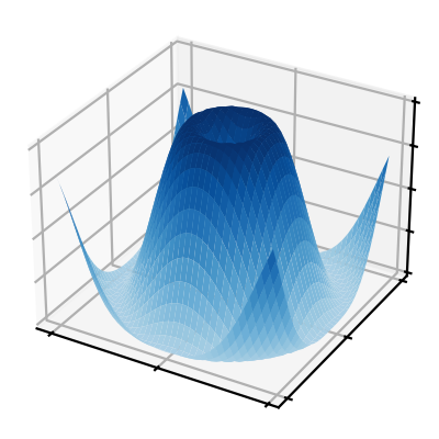 plot_surface(X, Y, Z) — Matplotlib 3.10.0 文档