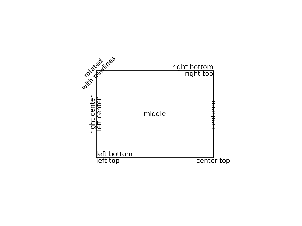 文本对齐 — Matplotlib 3.10.0 文档