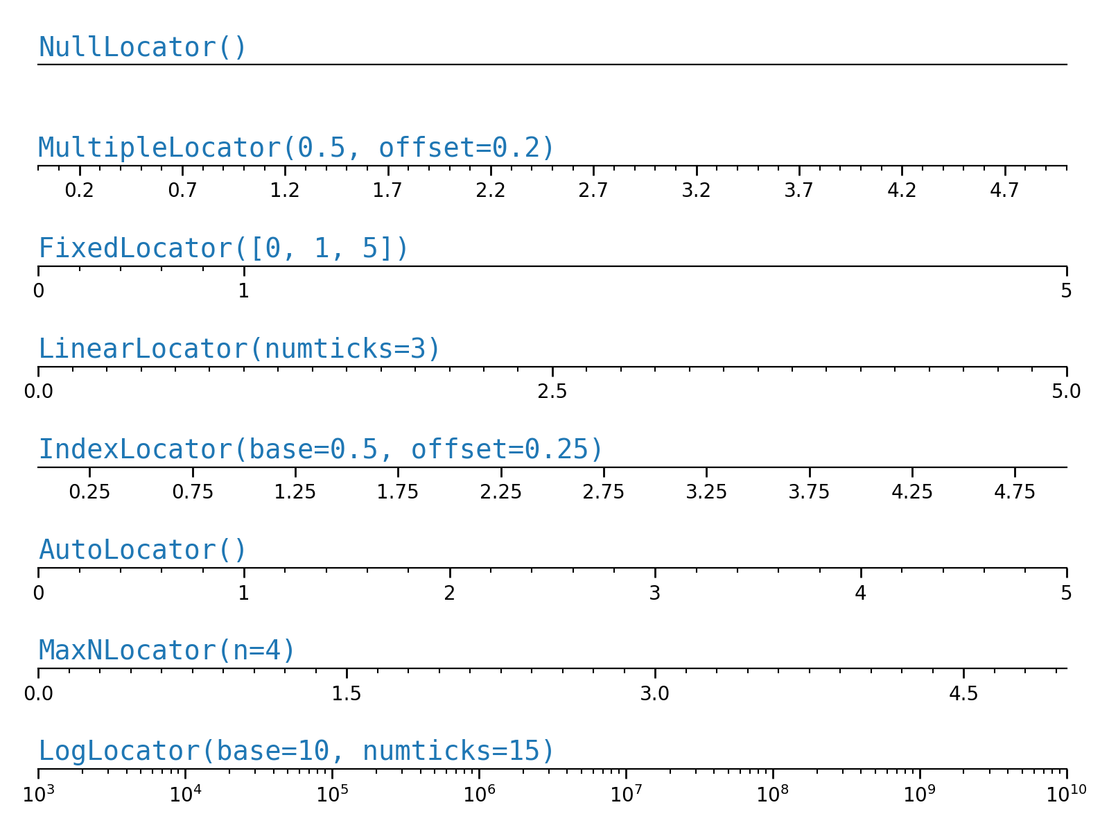 刻度定位器 — Matplotlib 3.10.0 文档