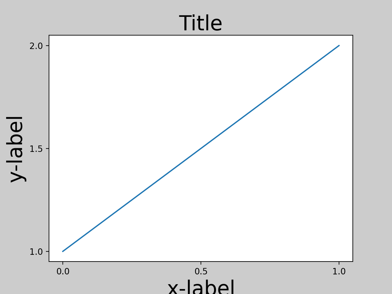 Tight layout guide — Matplotlib 3.10.0 文档