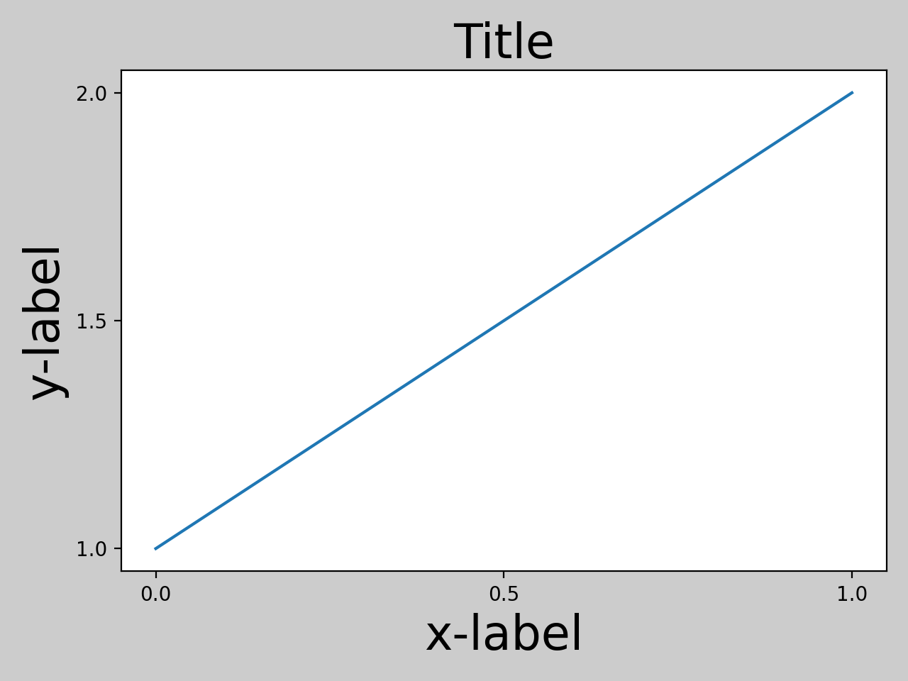 Tight layout guide — Matplotlib 3.10.0 文档