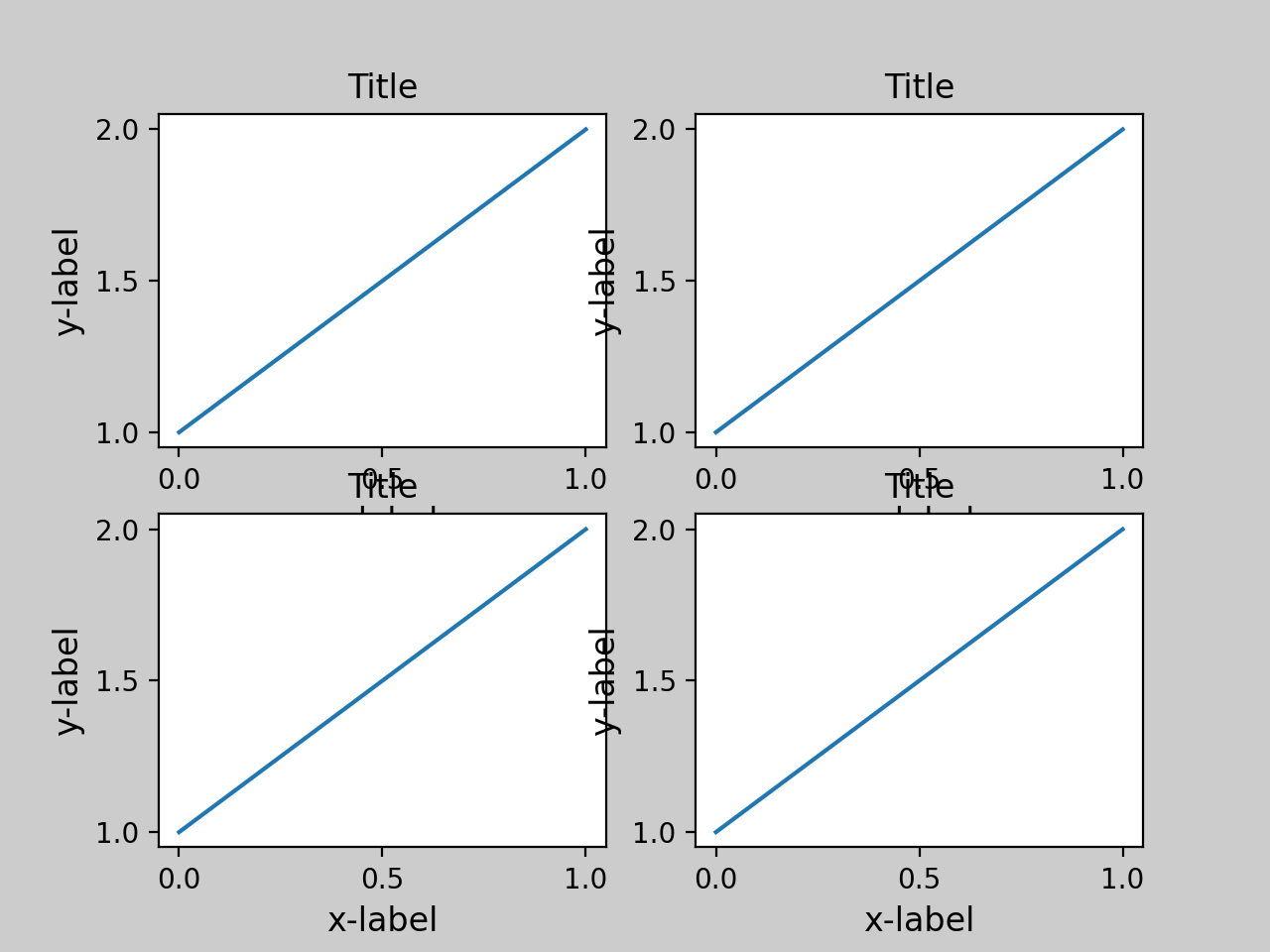 Tight layout guide — Matplotlib 3.10.0 文档
