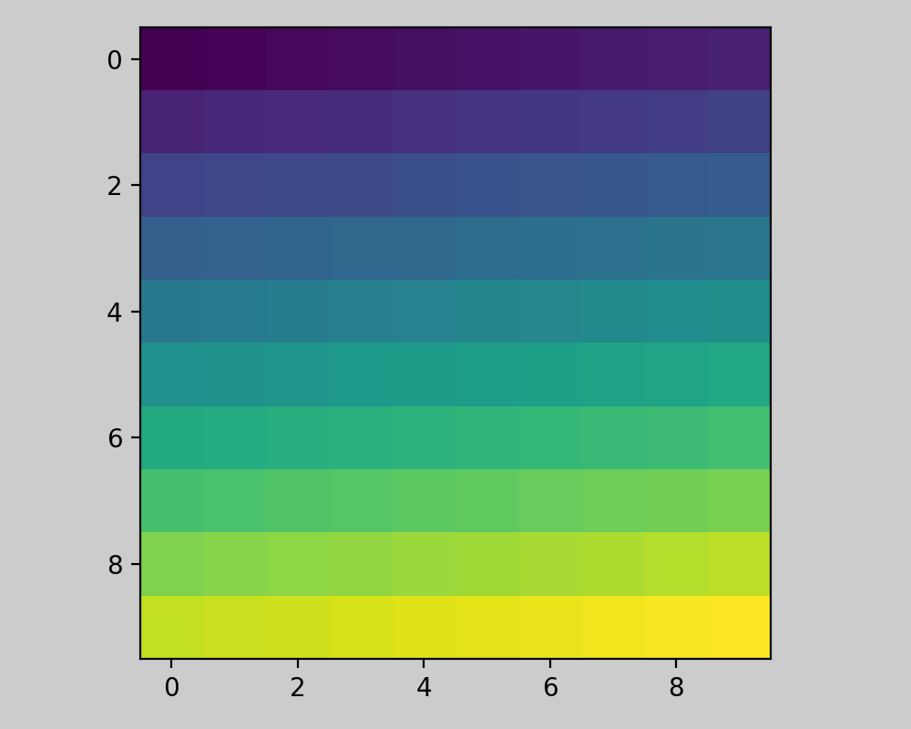 Tight layout guide — Matplotlib 3.10.0 文档