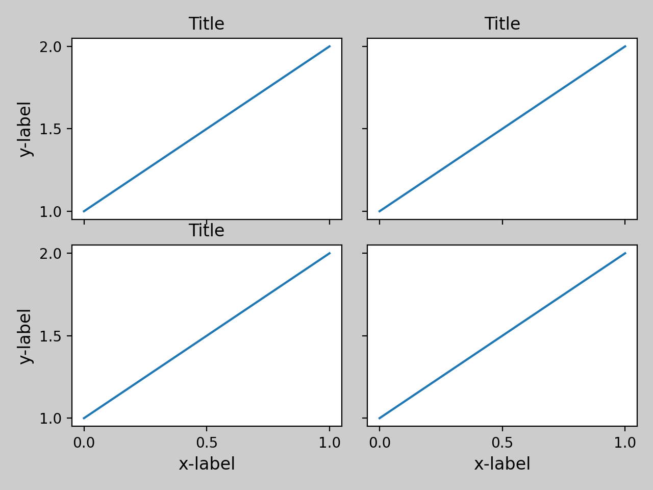 Tight layout guide — Matplotlib 3.10.0 文档