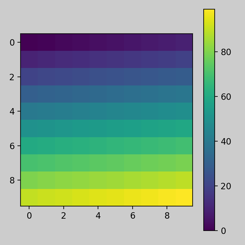 Tight layout guide — Matplotlib 3.10.0 文档