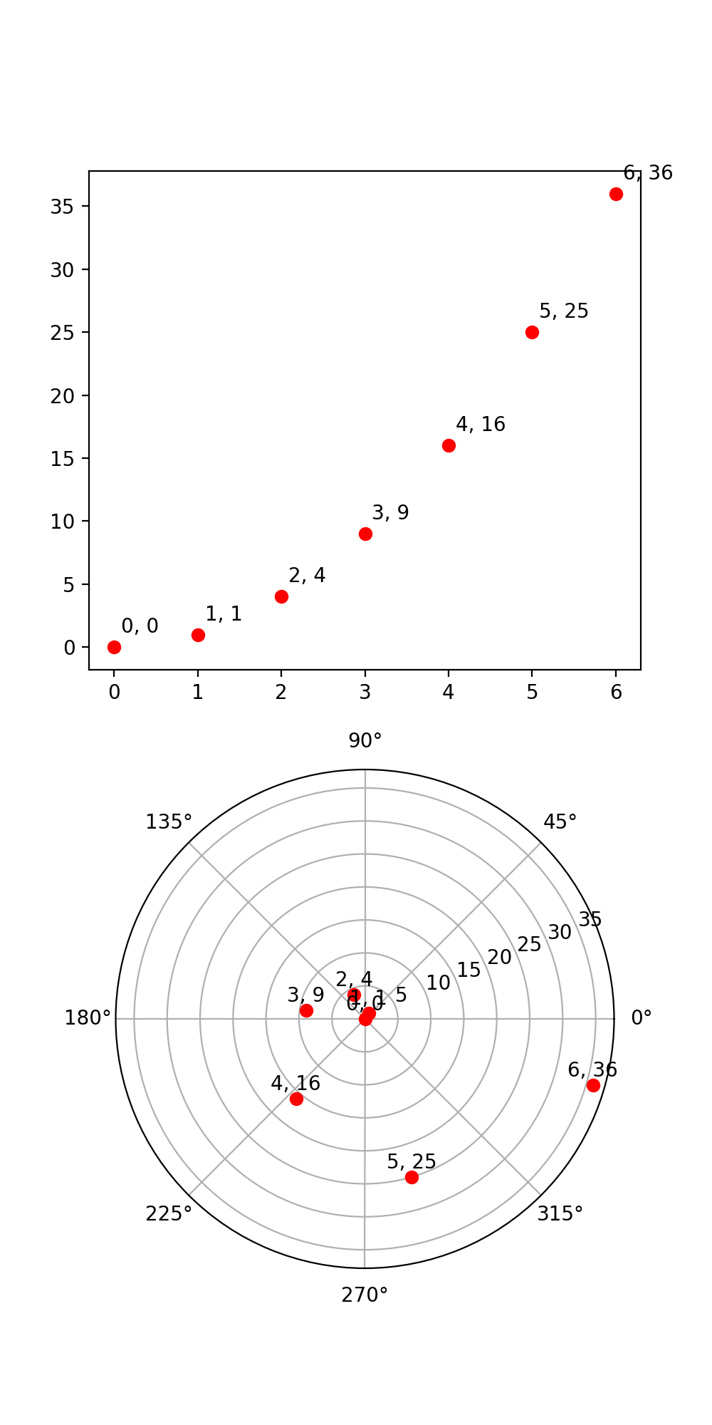 transforms.offset_copy — Matplotlib 3.10.0 文档
