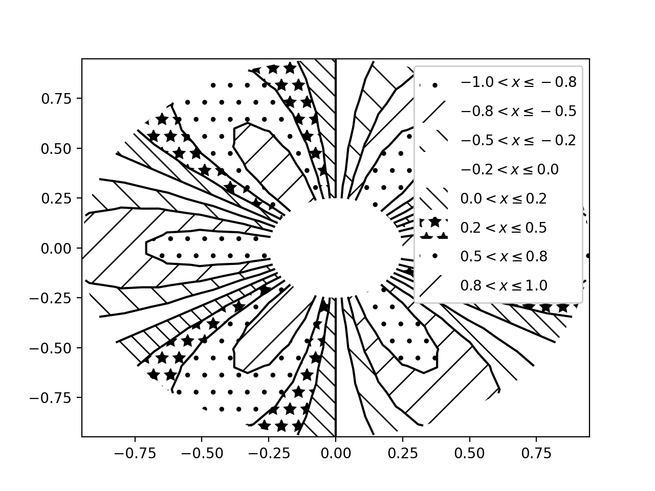Tricontour 演示 — Matplotlib 3.10.0 文档