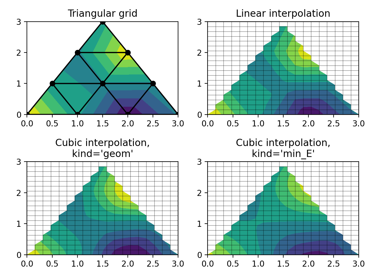 Triinterp 演示 — Matplotlib 3.10.0 文档