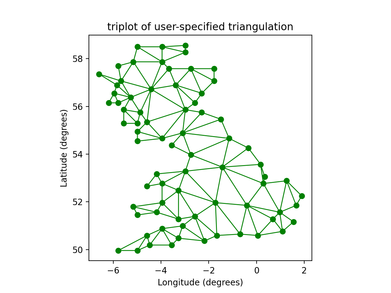 Triplot 演示 — Matplotlib 3.10.0 文档