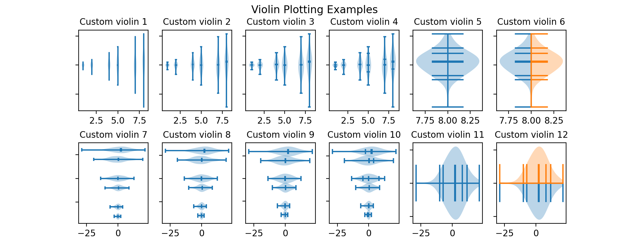小提琴图基础 — Matplotlib 3.10.0 文档