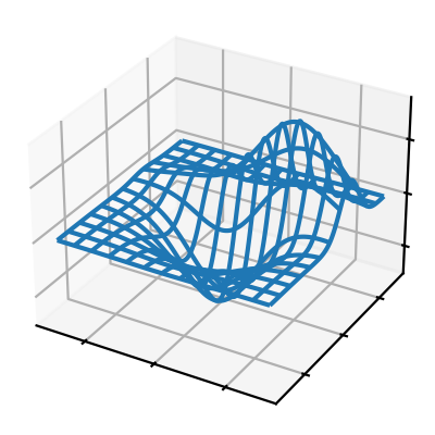 plot_wireframe(X, Y, Z) — Matplotlib 3.10.0 文档