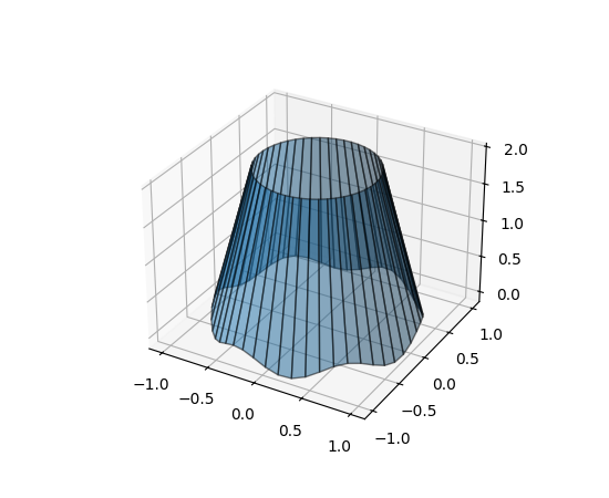 Example of 3D fill_between